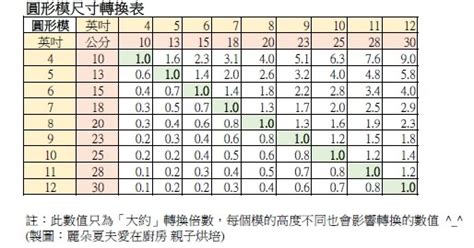 2尺8是幾吋|線上呎換算吋轉換器，附上完整的呎轉吋換算表和計算公式